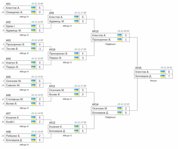 Знімок екрана з 2025-11-24 08-56-25
